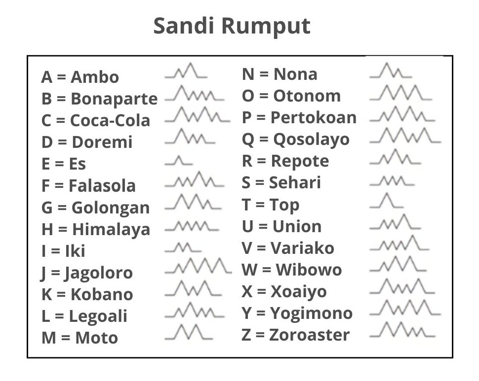 Tips Menghafal Sandi Rumput | Sumber: Dokumentasi Pribadi @RevaldyLatumeten