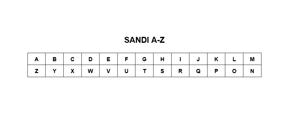 Sandi A-Z