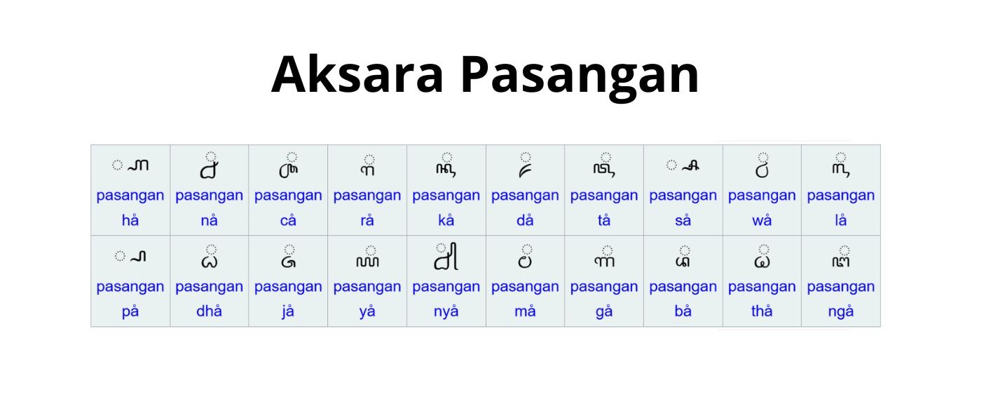 Aksara Pasangan | Wkimedia Commons | Kidemang