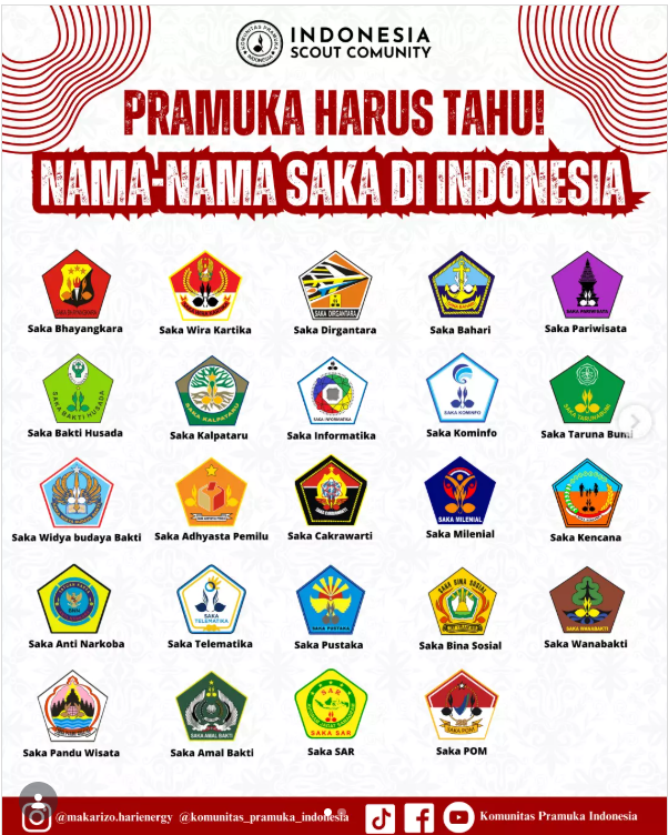 Screenshot 2026-08-13 104444.png nama-nama saka pramuka di Indonesia