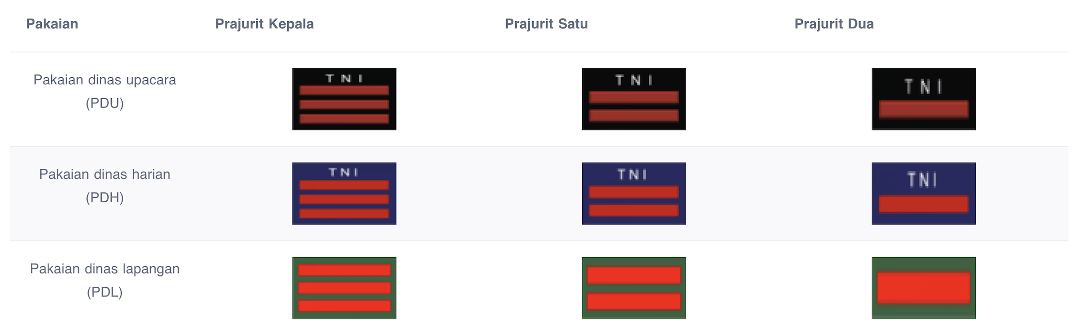 pangkat tni, pangkat tni au, pangkat tamtama, pangkat tamtama tni au
