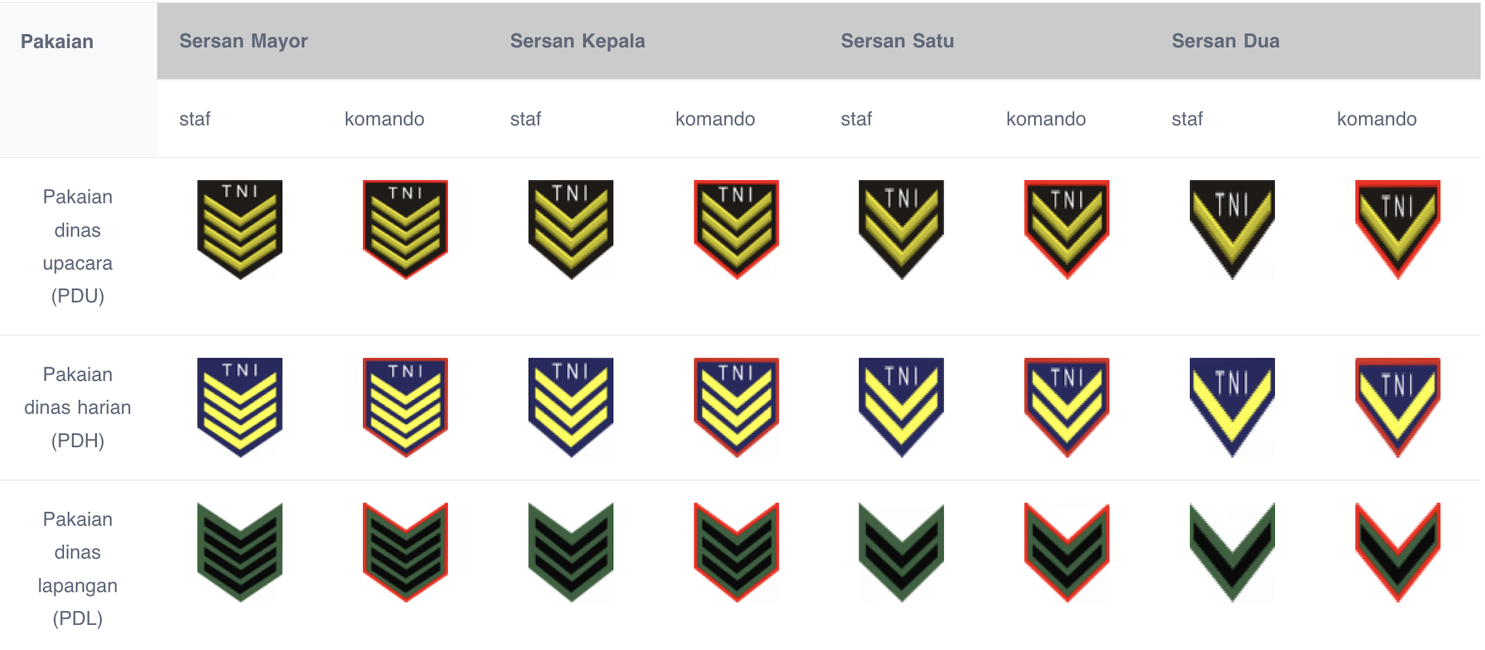 pangkat BINTARA tni au, pangkat bintara, pangkat tni, pangkat tni au