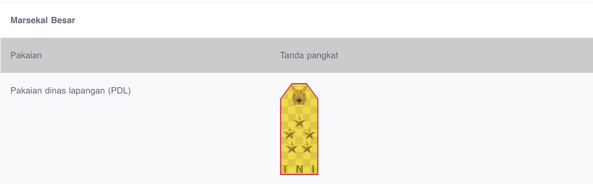 pangkat tni, pangkat tni au, pangkat tertinggi tni au