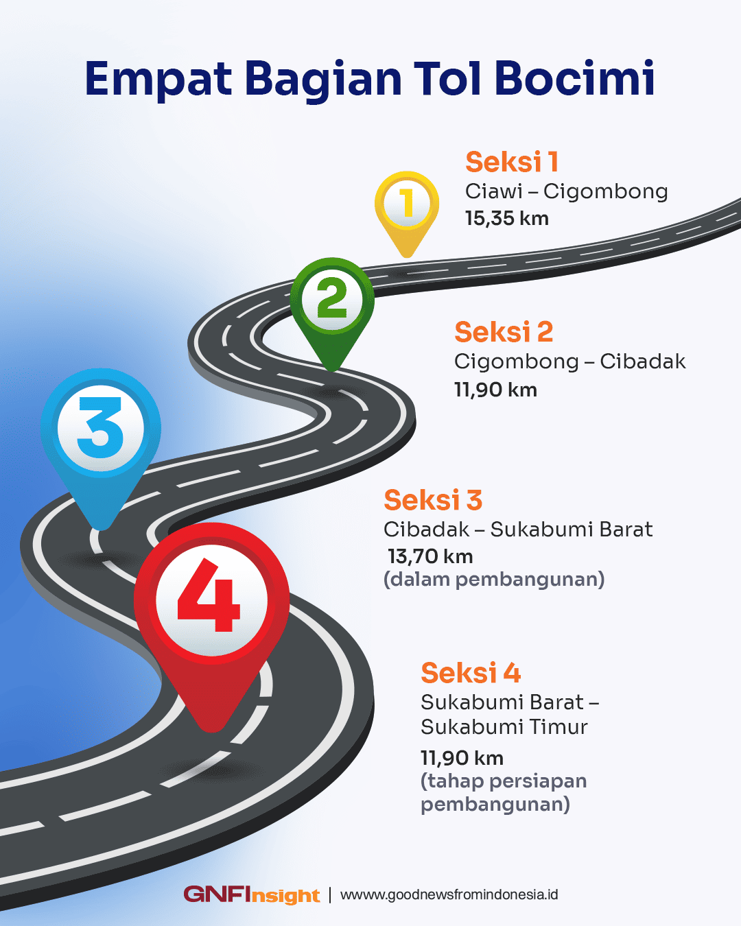 Tol Bocimi