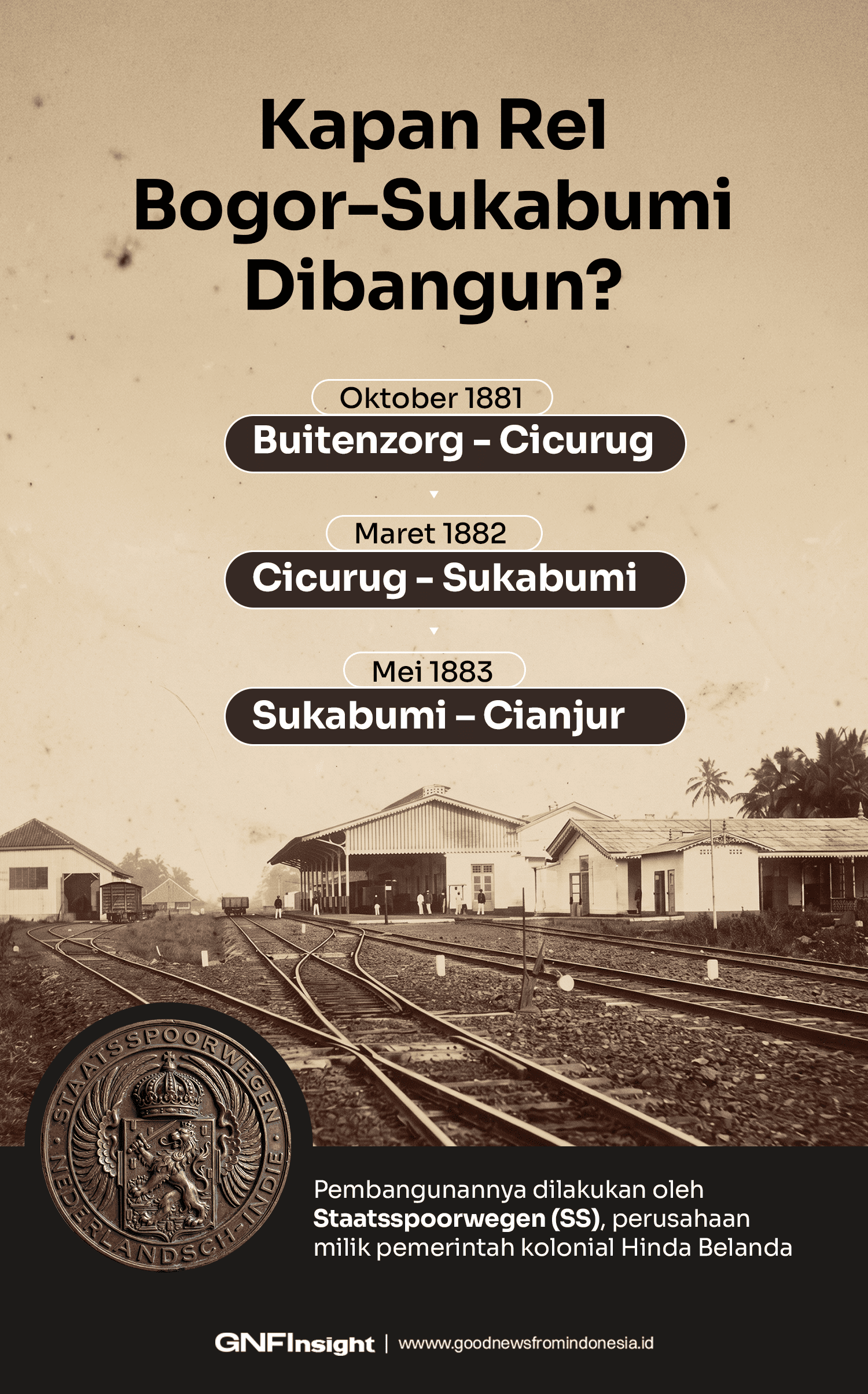 Riwayat Kereta Bogor-Sukabumi