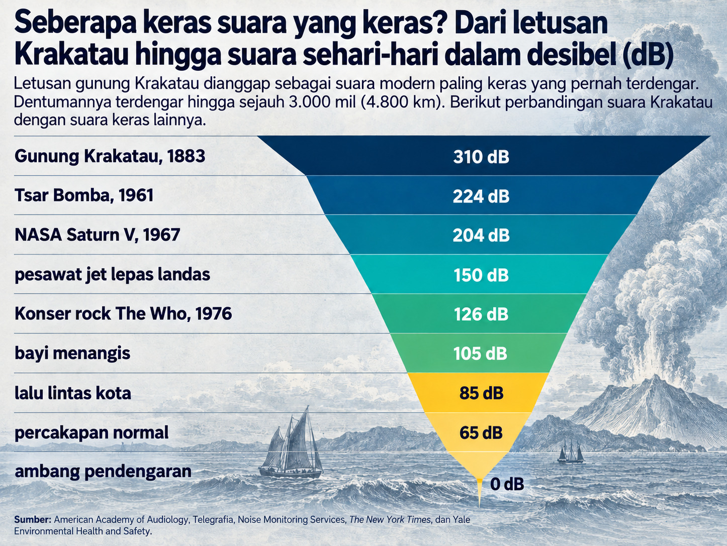 Sumber: Ensiklodia britanica