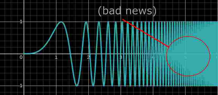 Bad News in a wave (vary Bad News), Wikimedia Commons, Karya: Jack1523