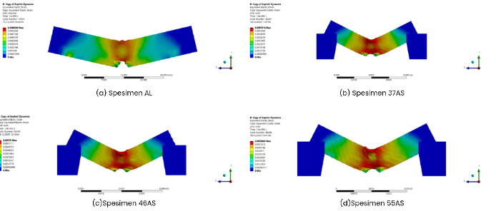 Simulasi numerik menggunakan ANSYS Explicit Dynamics untuk menganalisis respons mekanis struktur laminasi saat menerima tumbukan. Sumber: Dokumentasi penelitian – Indratma Fawaz.