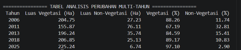 Dokumentasi Pribadi