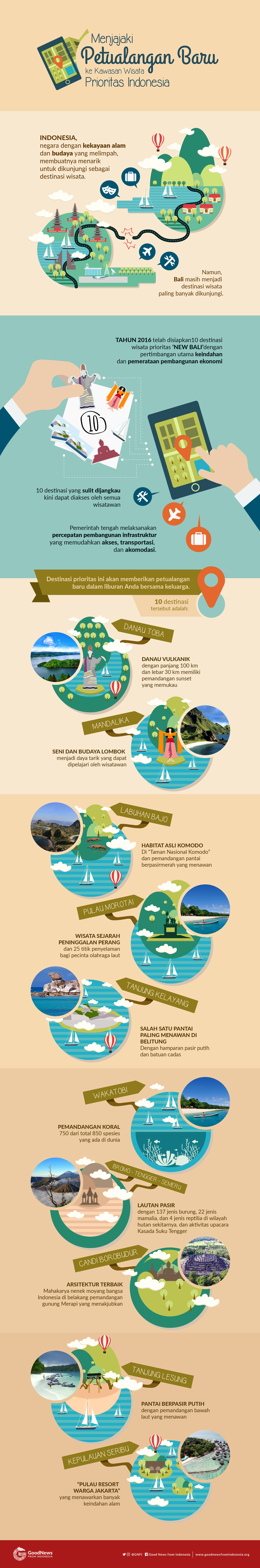 10 Destinasi Wisata Prioritas yang Makin Mudah Dikunjungi di Indonesia