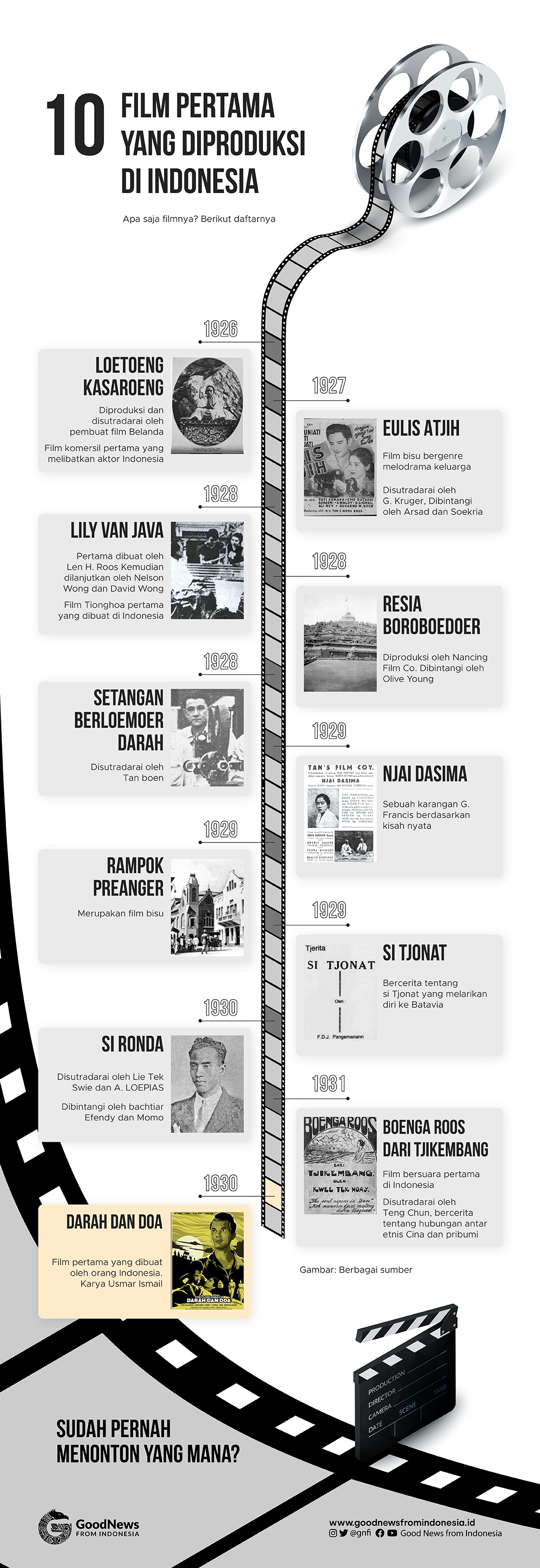 10 Film Pertama yang Diproduksi di Indonesia