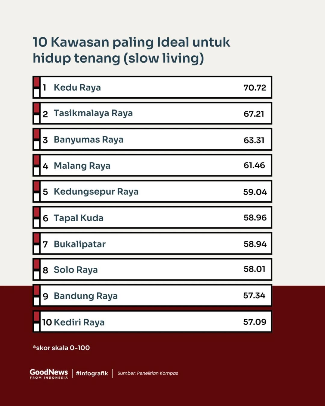 10 Kawasan Paling Ideal di Indonesia untuk Slow Living