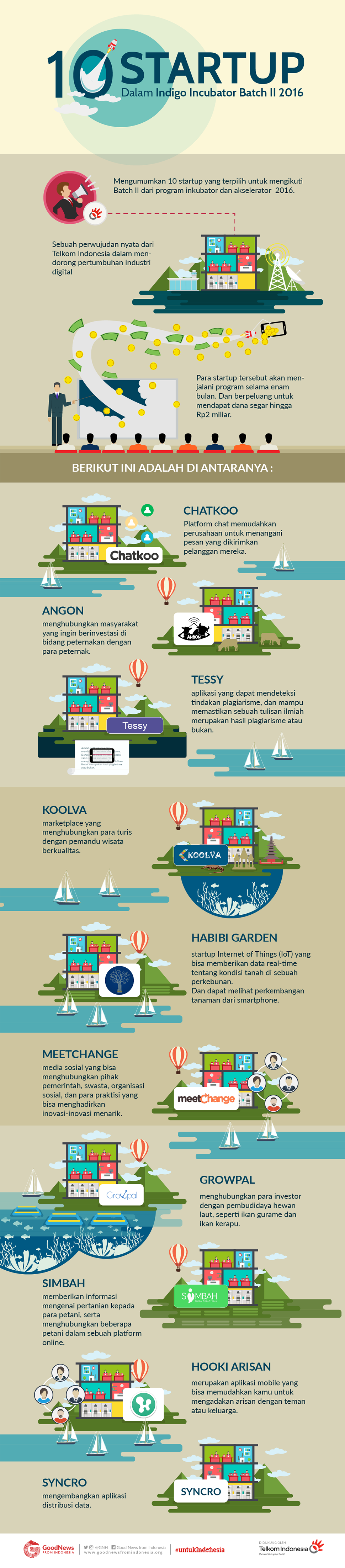 10 Startup masa depan Indonesia