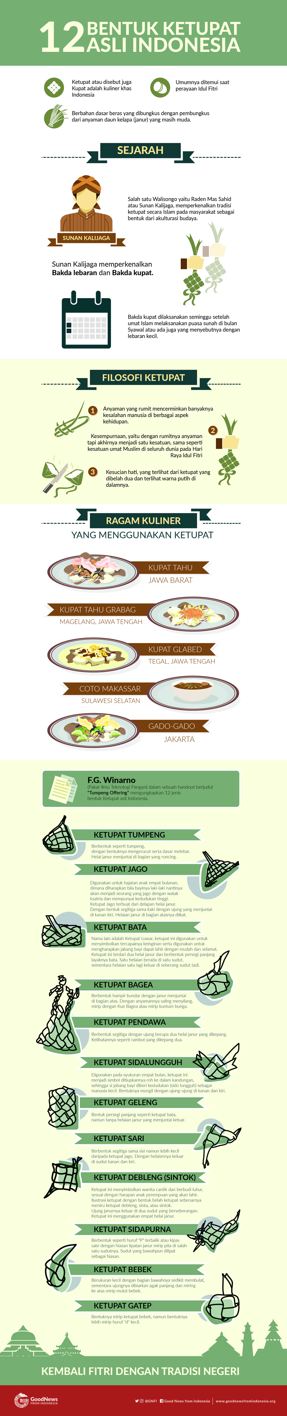 12 Bentuk Ketupat Asli Indonesia