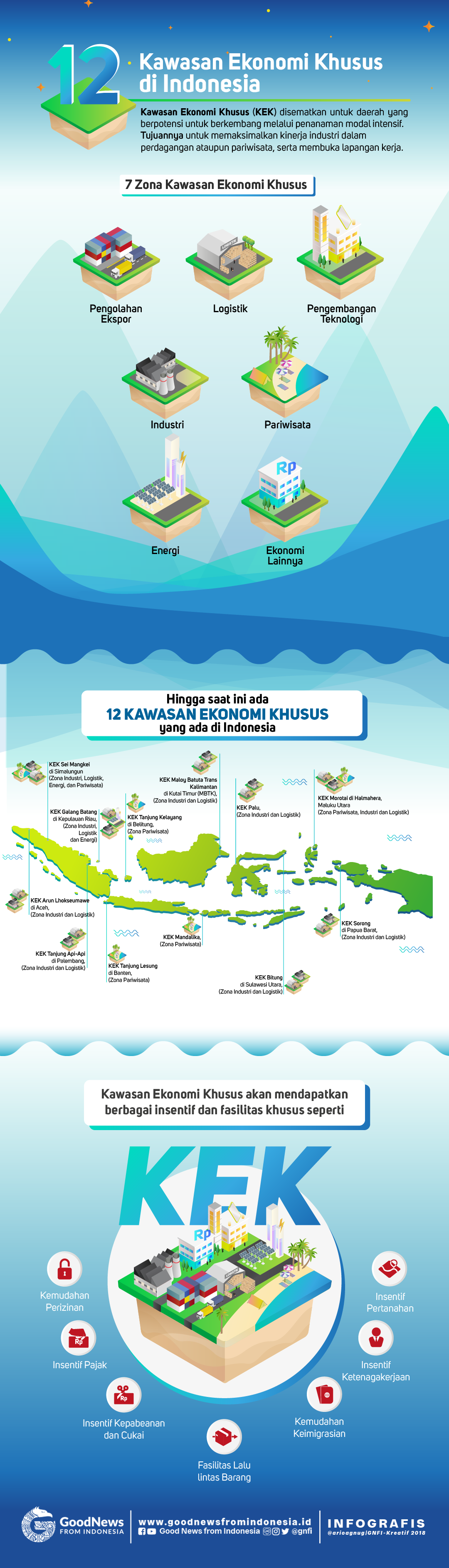 12 Kawasan Ekonomi Khusus di Indonesia