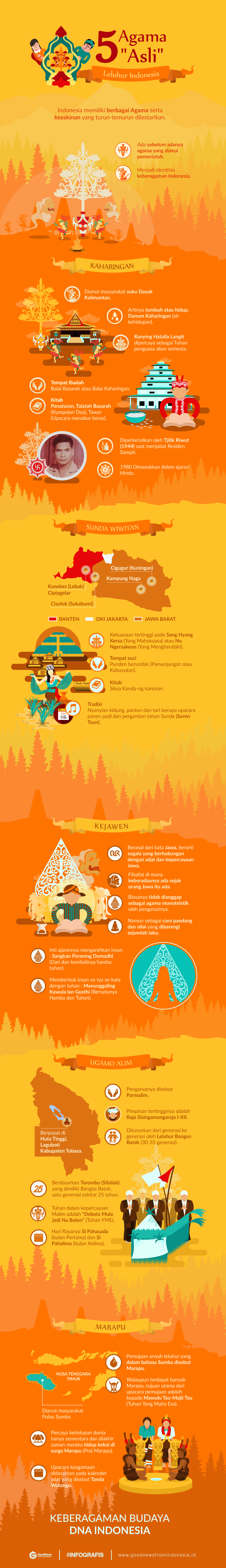 5 Agama Asli Leluhur Indonesia