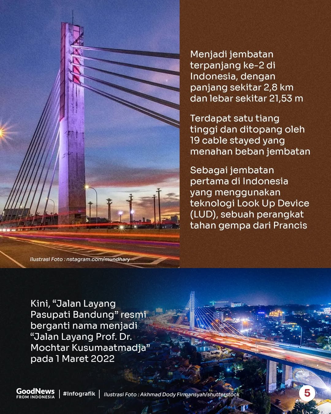 5 Ikon Bandung dan Kisahnya