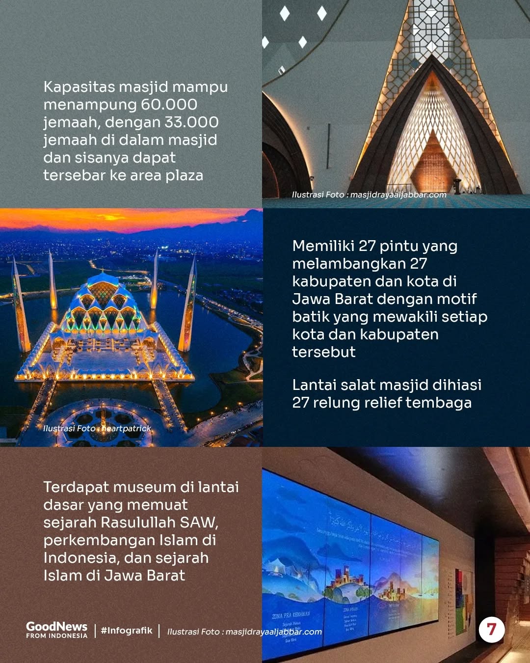 5 Ikon Bandung dan Kisahnya