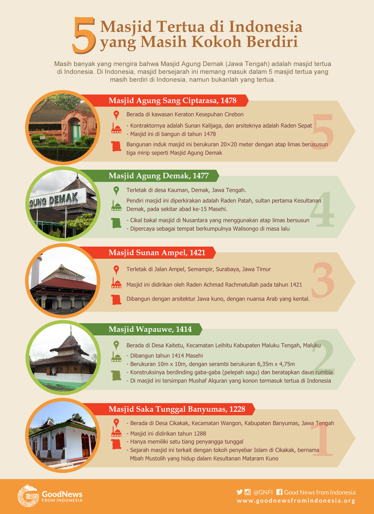 5 Masjid tertua di Indonesia