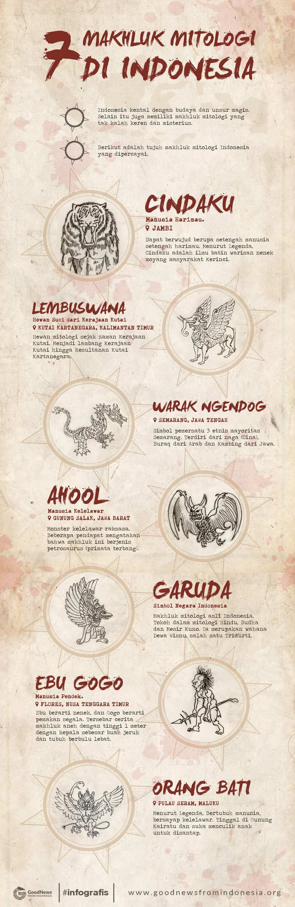 7 Makhluk Mitologi di Indonesia