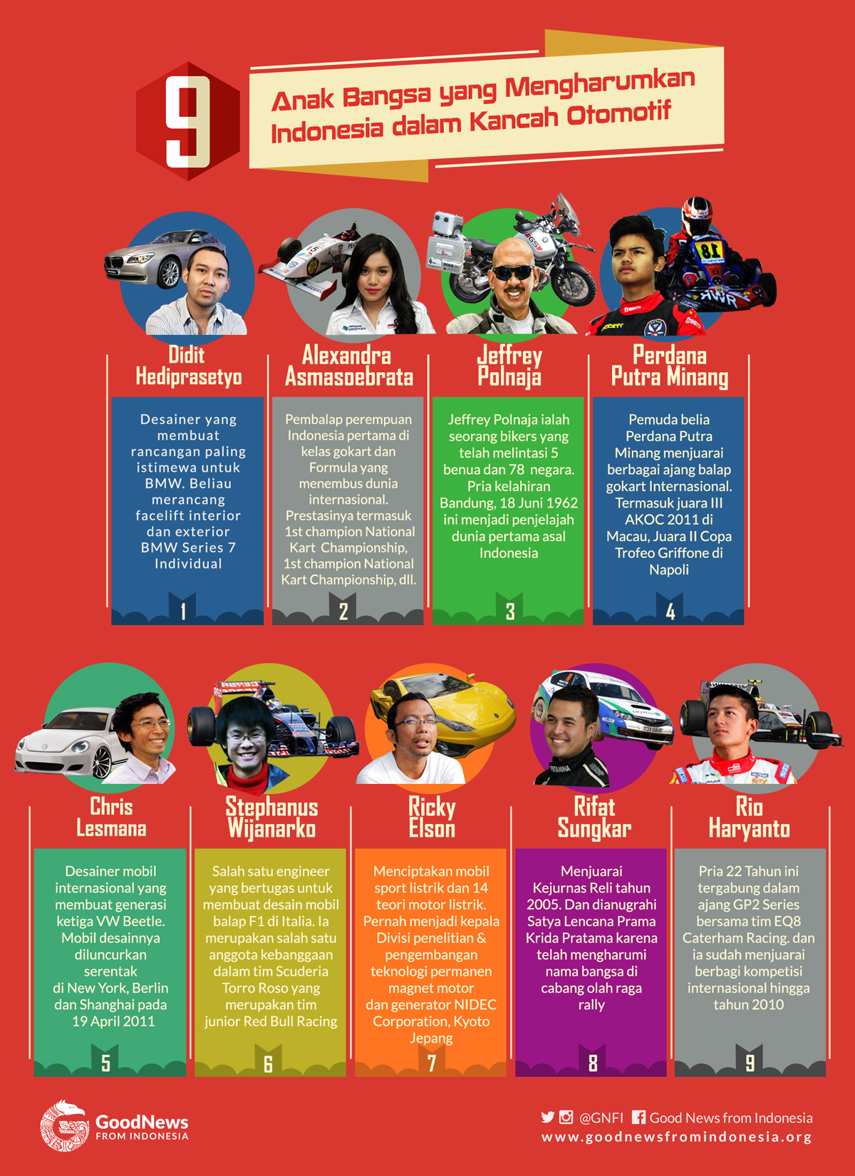 9 Prestasi Anak Bangsa di Bidang Otomotif