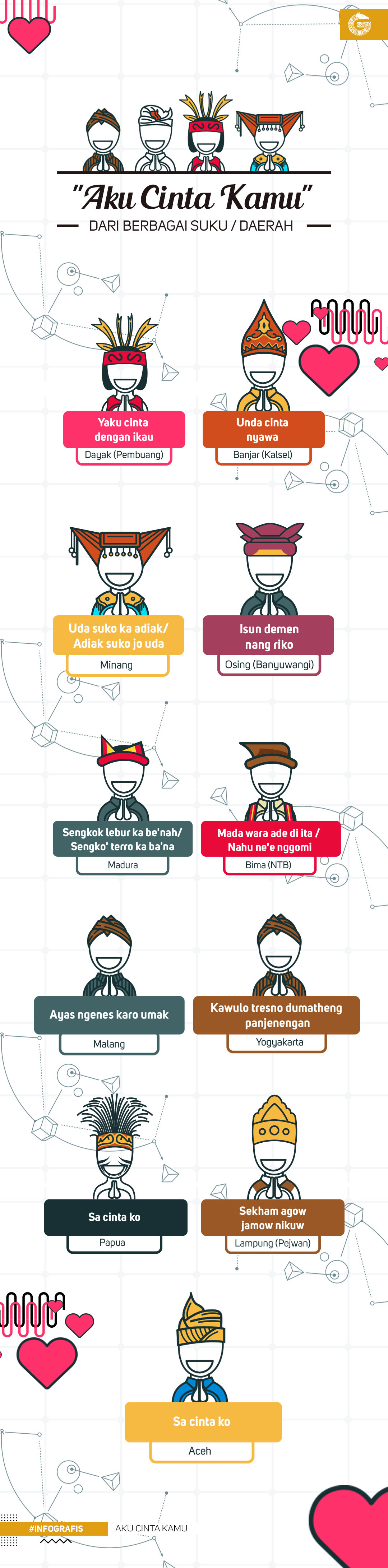 Aku Cinta Kamu dari Berbagai Suku/Daerah di Indonesia