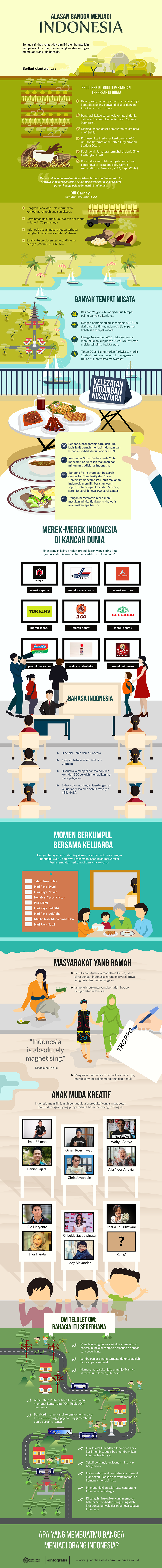 Alasan Bangga Menjadi Indonesia