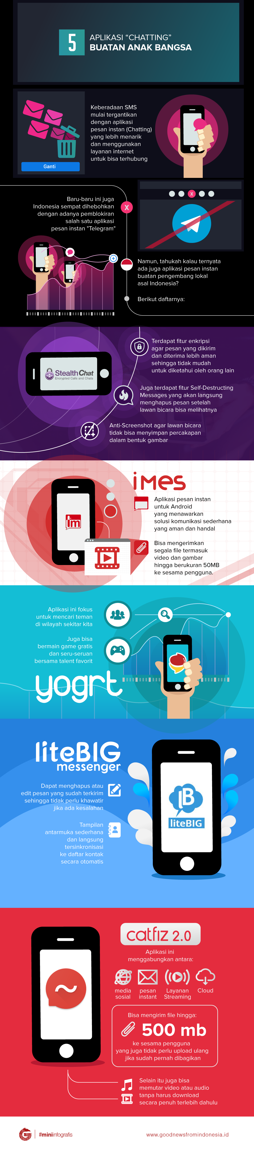 Aplikasi "Chatting" Buatan Anak Bangsa