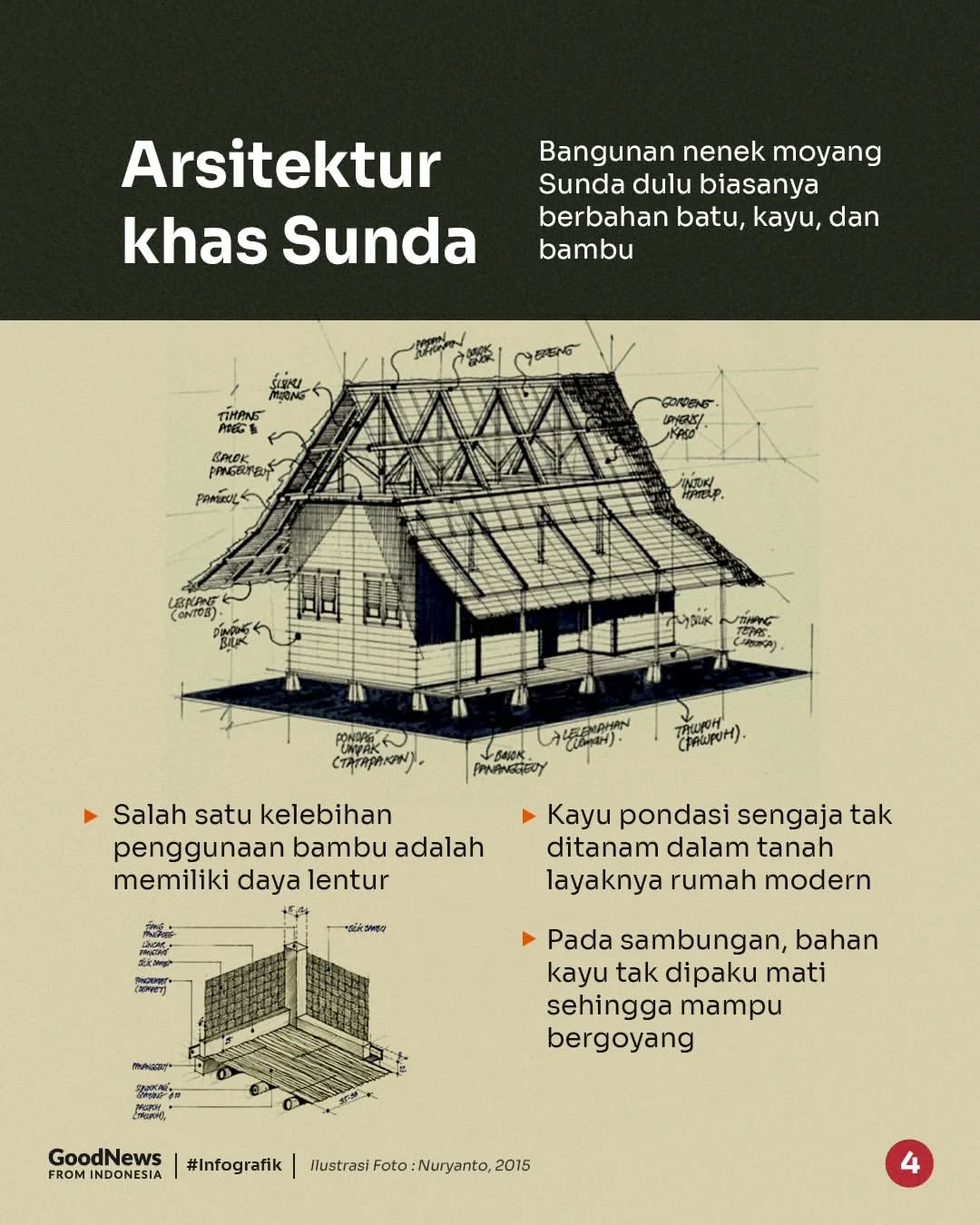 Arsitektur Sunda, Filosofis Sekaligus Lebih Aman dari Gempa