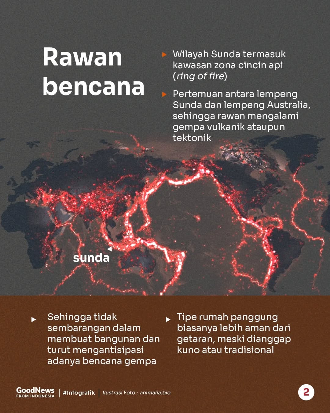 Arsitektur Sunda, Filosofis Sekaligus Lebih Aman dari Gempa