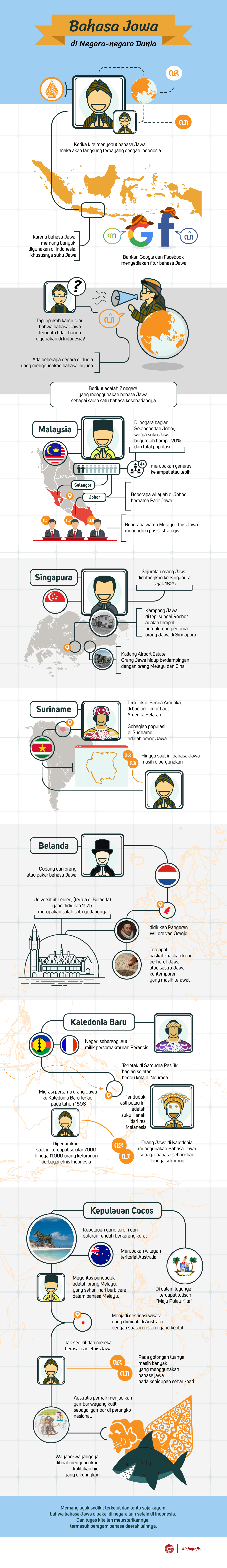 Bahasa Jawa di Negara-negara Dunia