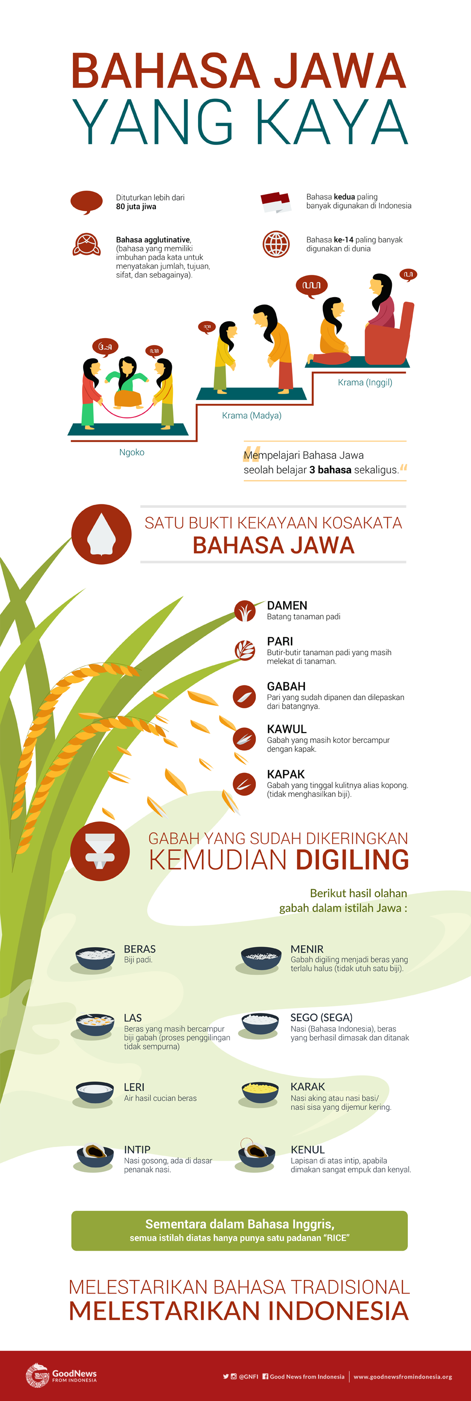 Bahasa Jawa yang Kaya