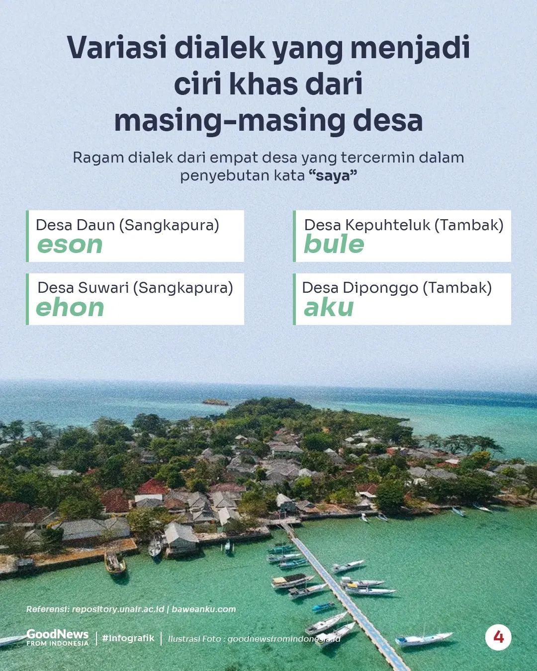 Bawean, Pulau Kecil yang Punya Beragam Dialek Bahasa