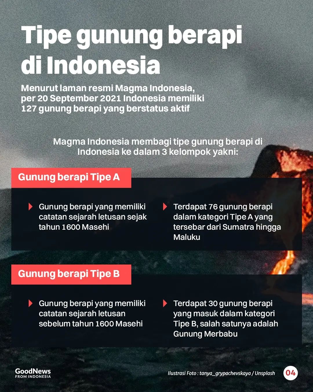 Berada di Lingkaran Cincin Api Pasifik, Indonesia Jadi Rumah Bagi 139 Gunung Berapi