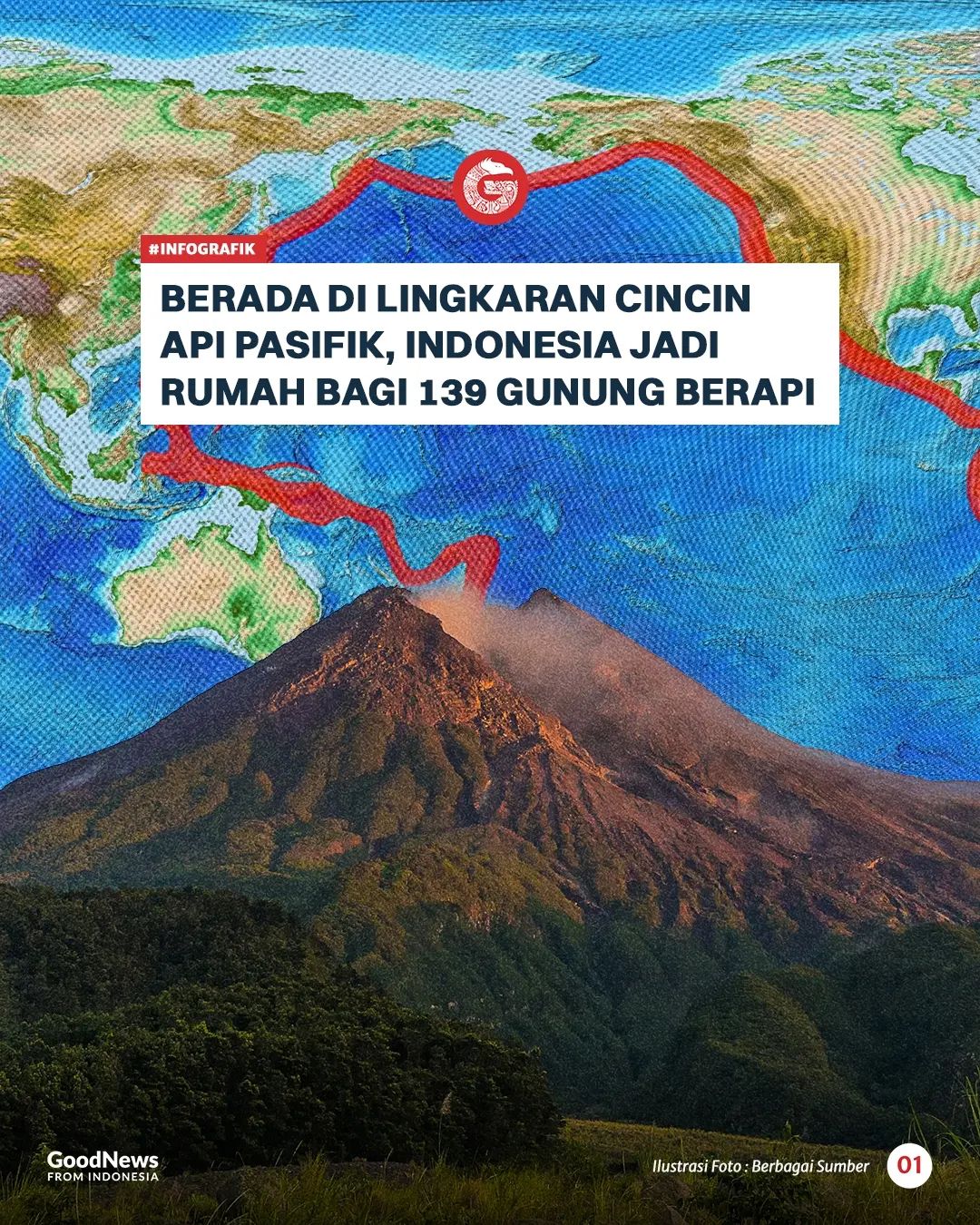 Berada di Lingkaran Cincin Api Pasifik, Indonesia Jadi Rumah Bagi 139 Gunung Berapi