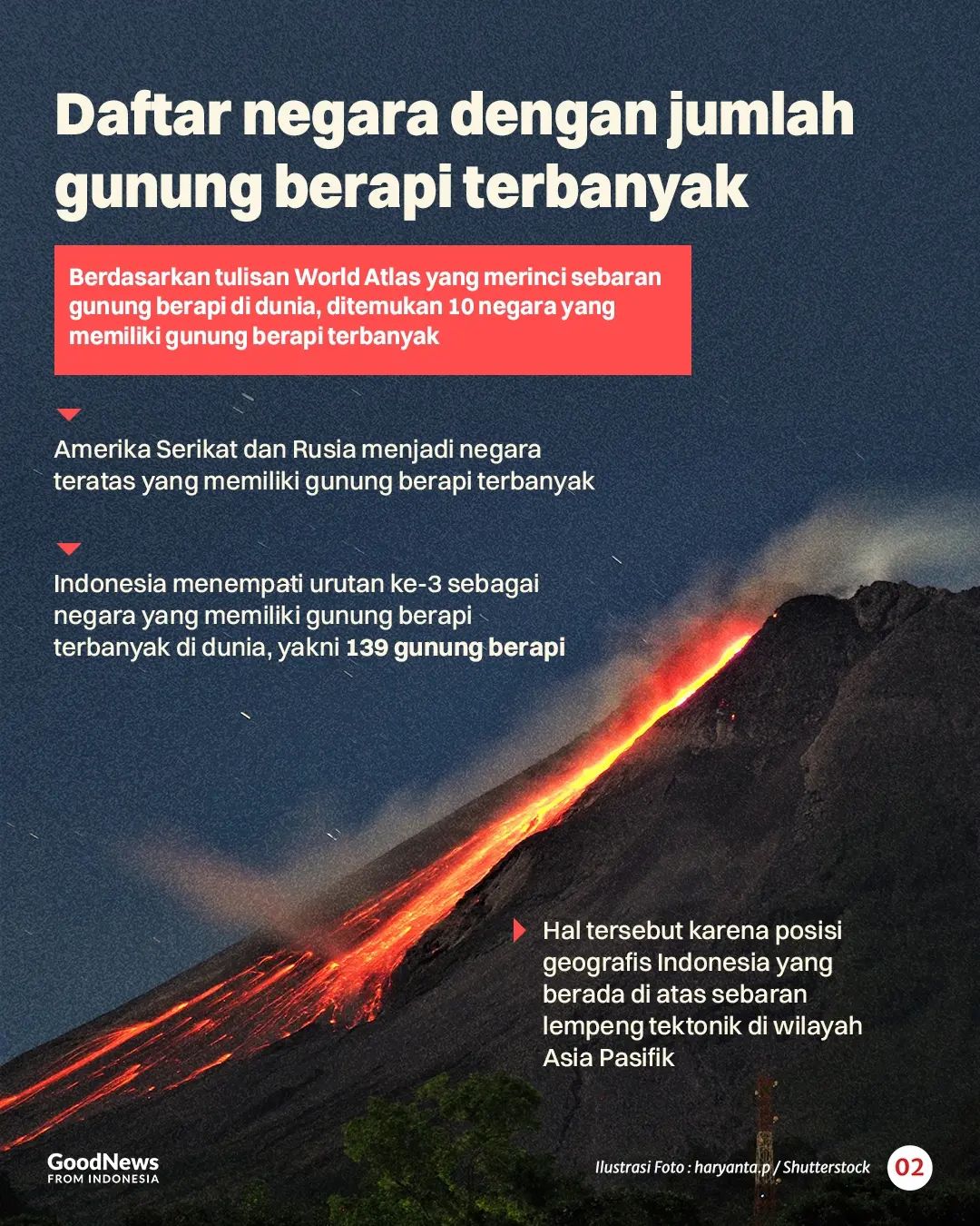Berada di Lingkaran Cincin Api Pasifik, Indonesia Jadi Rumah Bagi 139 Gunung Berapi