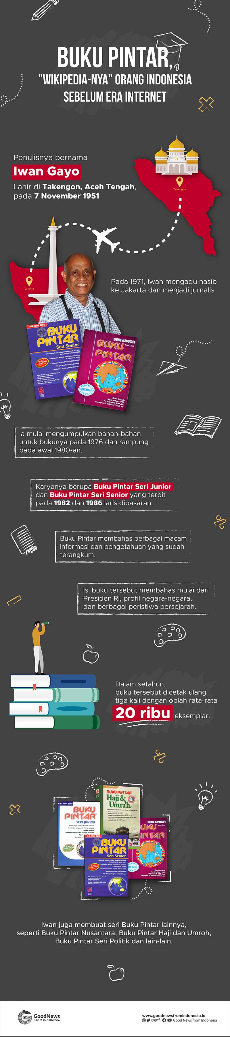 Buku Pintar, Warisan Ilmu Pengetahuan Sebelum Google Hadir