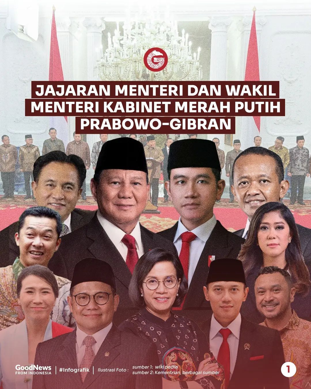 Daftar Menteri dan Wakil Menteri Kabinet Merah Putih Prabowo-Gibran