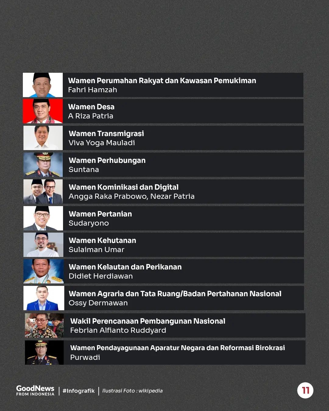 Daftar Menteri dan Wakil Menteri Kabinet Merah Putih Prabowo-Gibran