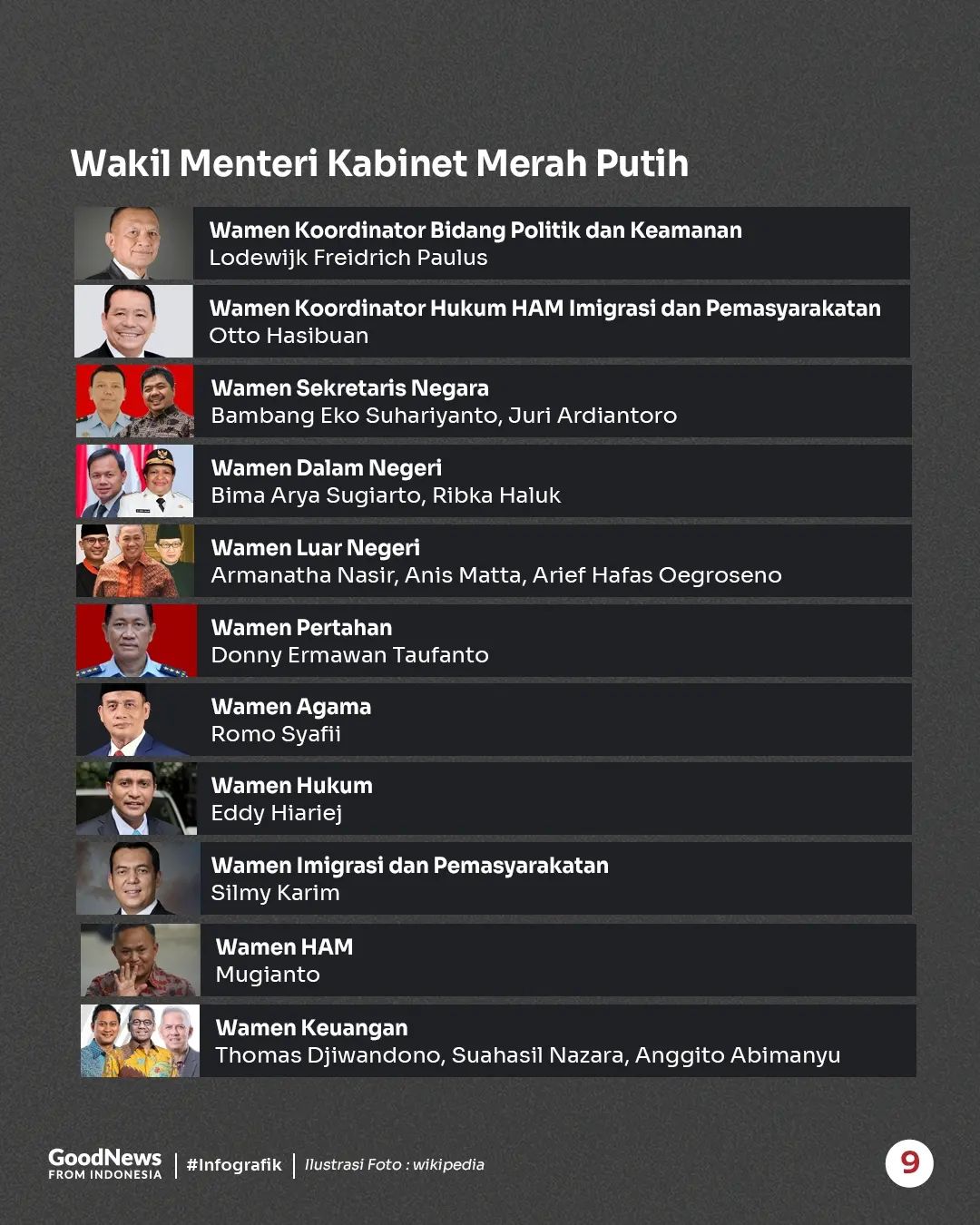 Daftar Menteri dan Wakil Menteri Kabinet Merah Putih Prabowo-Gibran