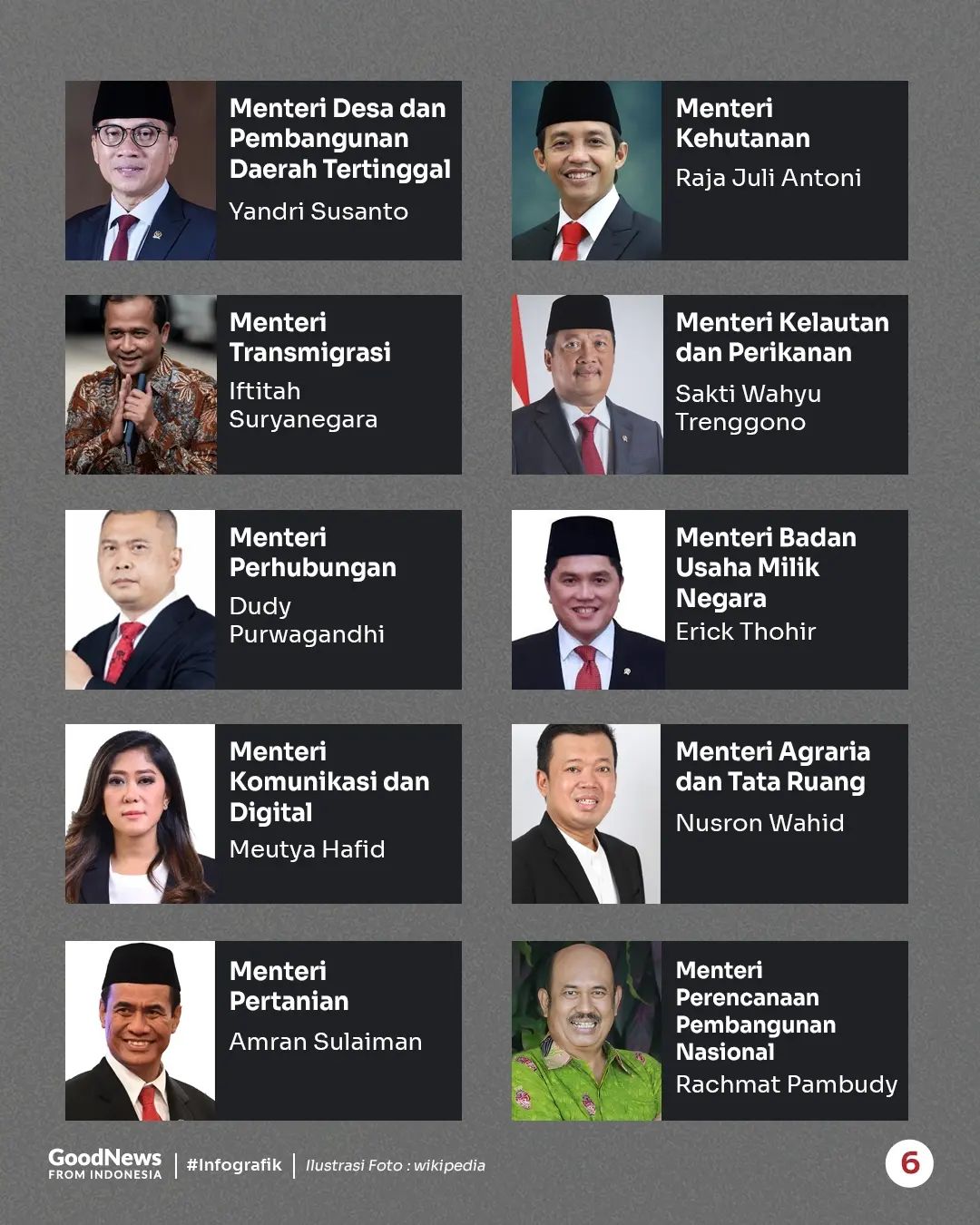 Daftar Menteri dan Wakil Menteri Kabinet Merah Putih Prabowo-Gibran
