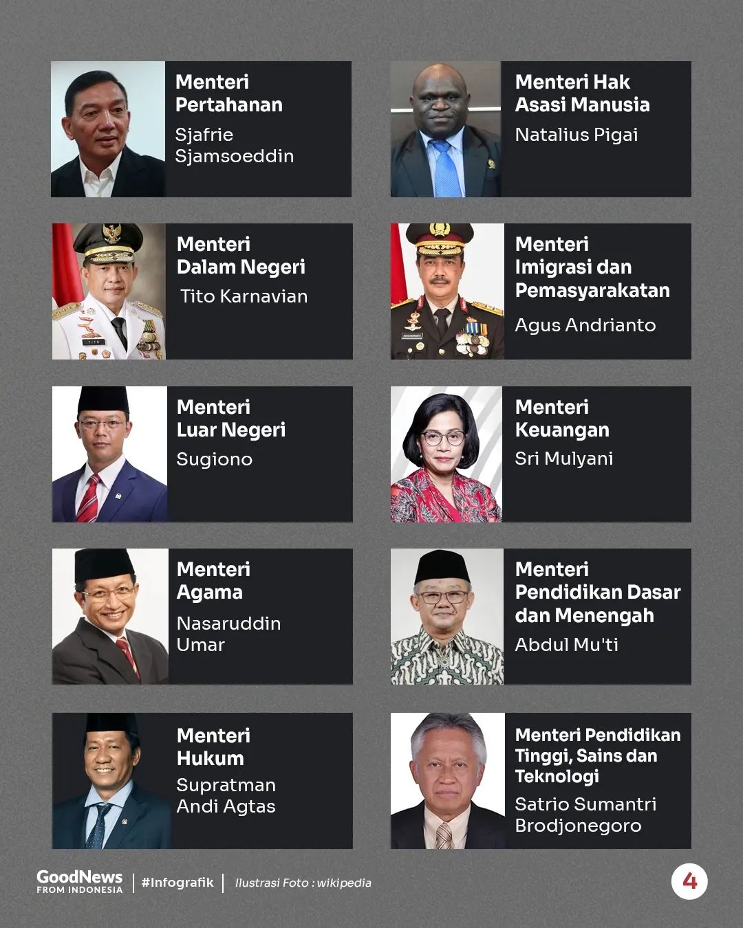 Daftar Menteri dan Wakil Menteri Kabinet Merah Putih Prabowo-Gibran
