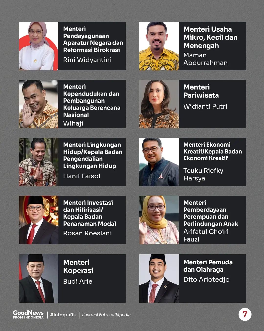 Daftar Menteri dan Wakil Menteri Kabinet Merah Putih Prabowo-Gibran