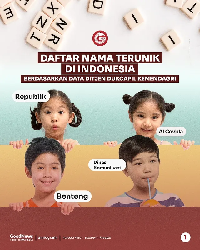 Daftar Nama Orang Terunik di Indonesia: Dari "Dinas Komunikasi" hingga "Covid"