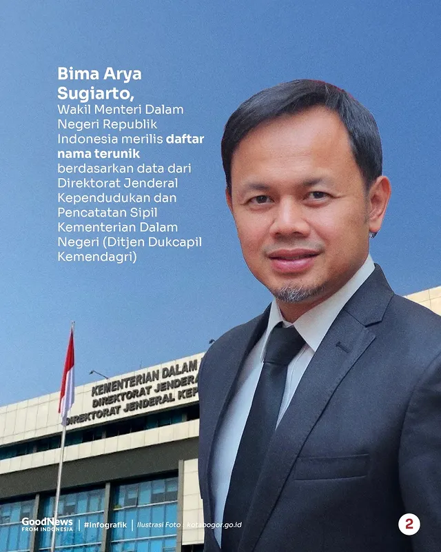 Daftar Nama Orang Terunik di Indonesia: Dari "Dinas Komunikasi" hingga "Covid"