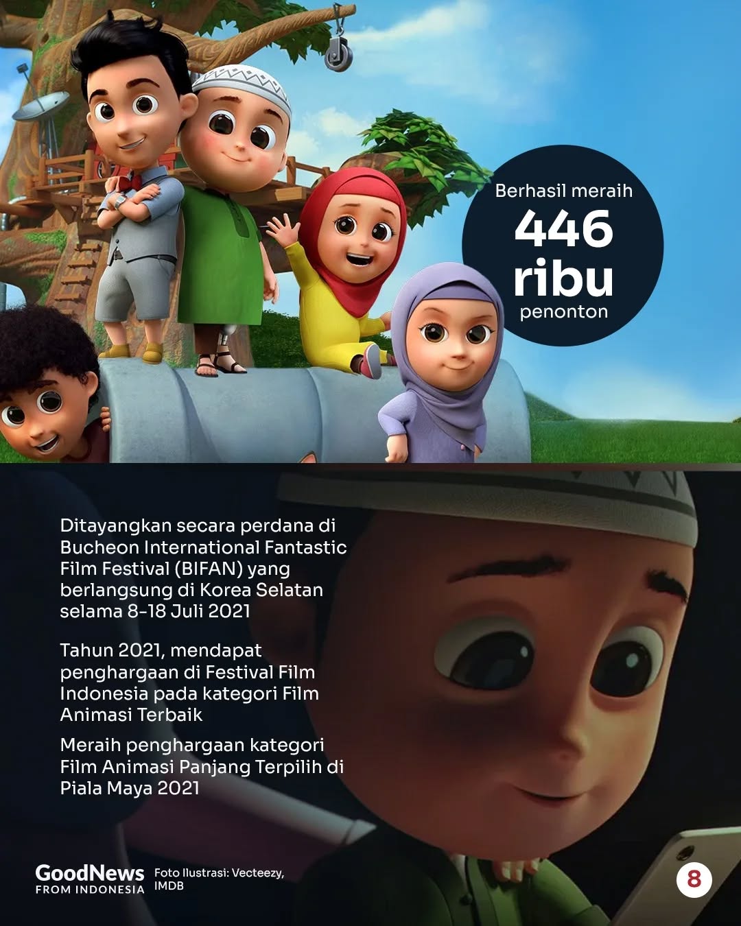 Deretan Film Animasi Buatan Indonesia yang Bikin Bangga