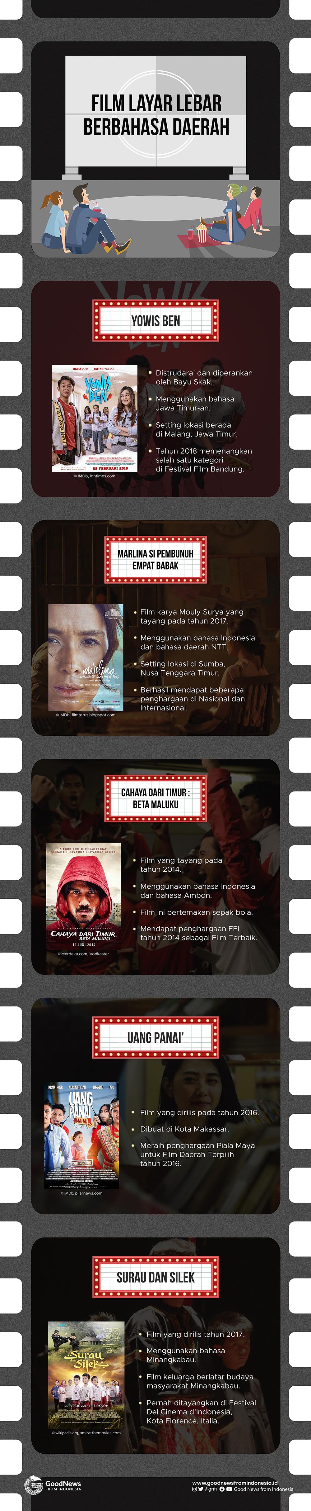 Deretan Film Nasional Berbahasa Daerah