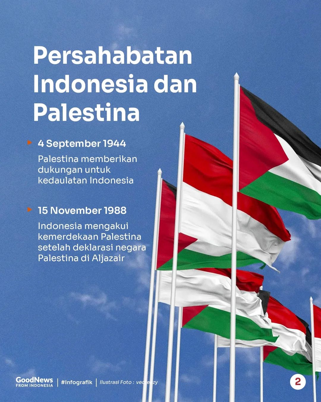 Dukungan Indonesia untuk Palestina dari Masa ke Masa: Tetap Abadi meski Kepemimpinan Silih Berganti