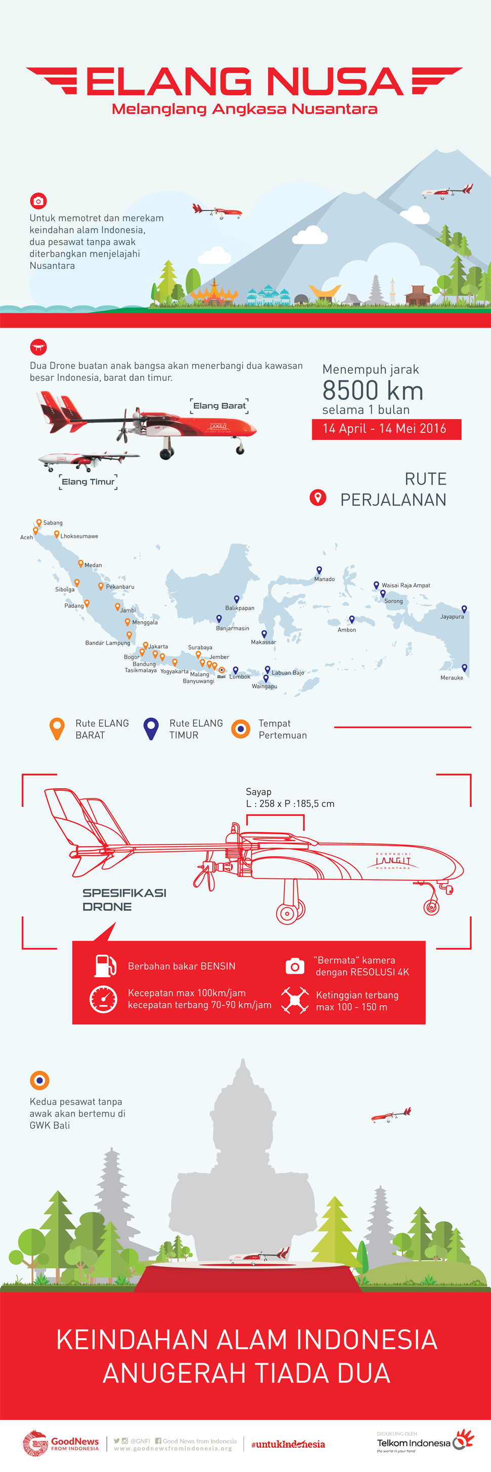 Elang Nusa, Melanglang Angkasa Nusantara