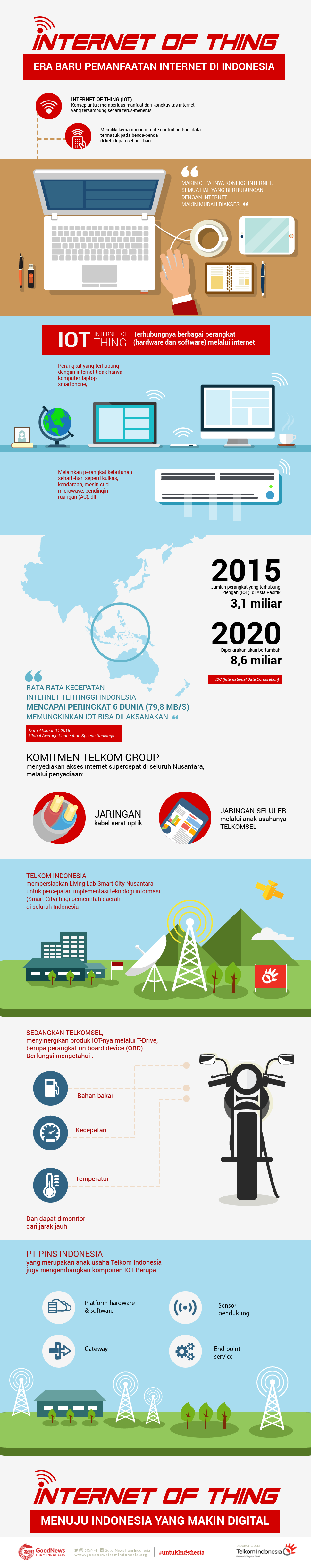 Era Baru Pemanfaatan Internet di Indonesia